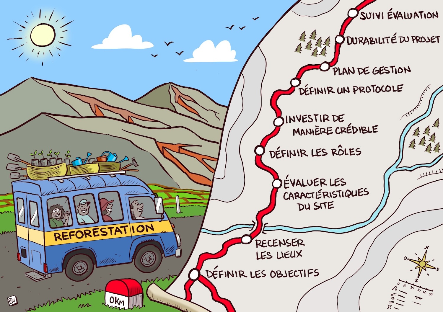 Une série d’illustrations que l’organisation INDRI utilise pour sensibiliser la population sur les 10 principes pour réussir la reforestation. Illustrations réalisées par William Rasoanaivo dit Pov illustrateur membre de l’association Cartooning for Peace © INDRI Solutions 