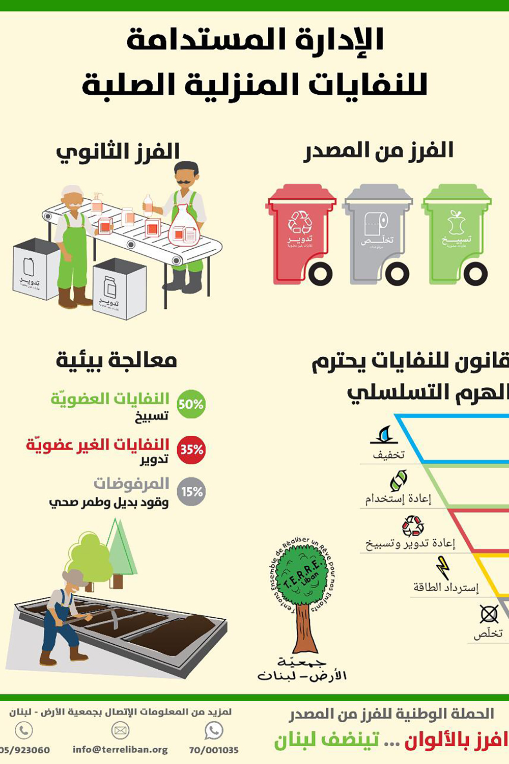 Des visuels de sensibilisation produits par l’association TERRE Liban et le réseau Lebanese Eco Movement, deux associations présidées par Paul ABI RACHED ©Lebanese Eco Movement