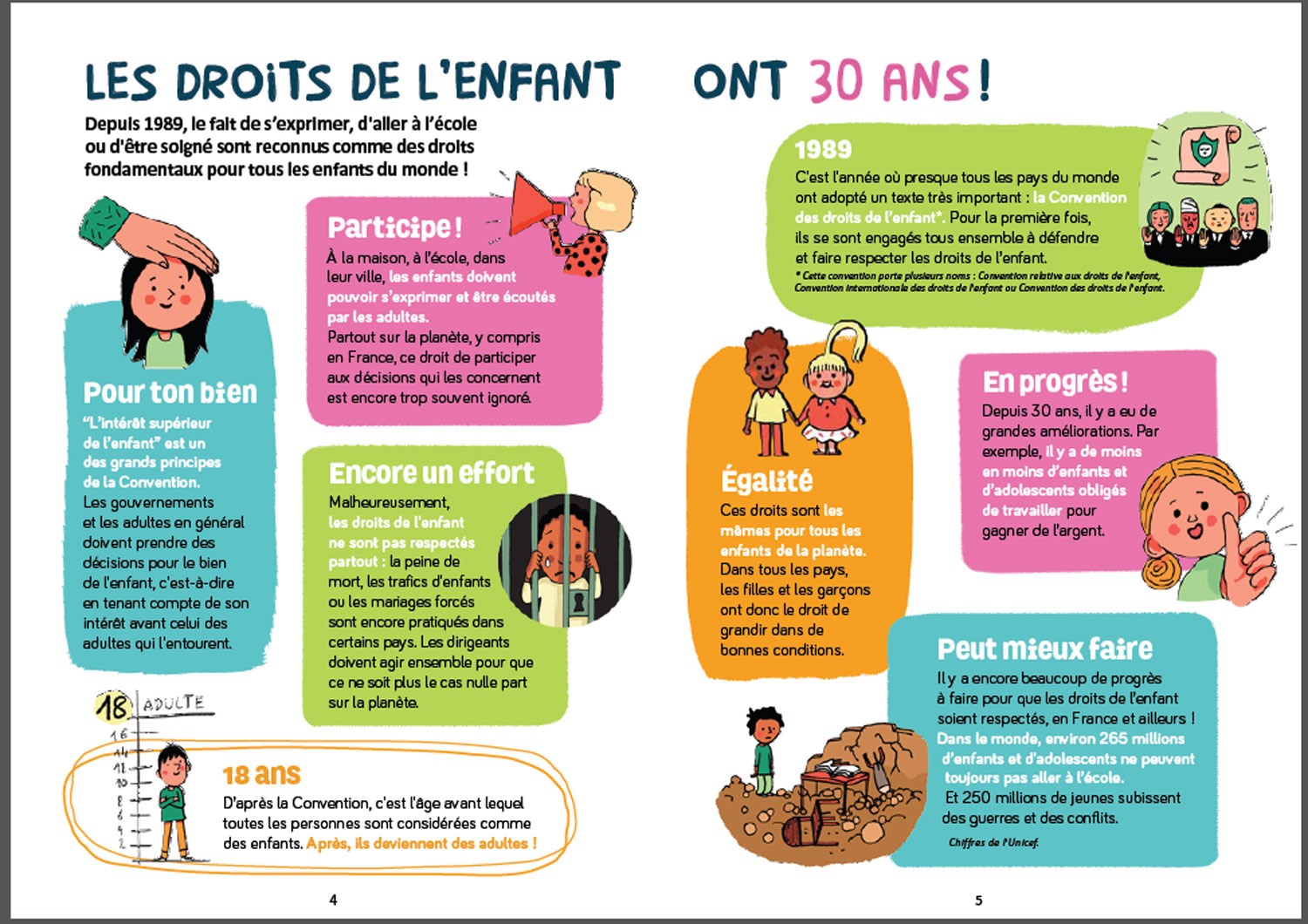 Quelques droits des enfants de la Convention internationale des Droits de l’enfant © Copie d’écran