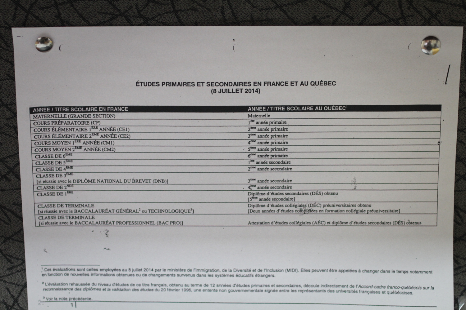 Une fiche qui indique les équivalences des classes françaises et québécoises.