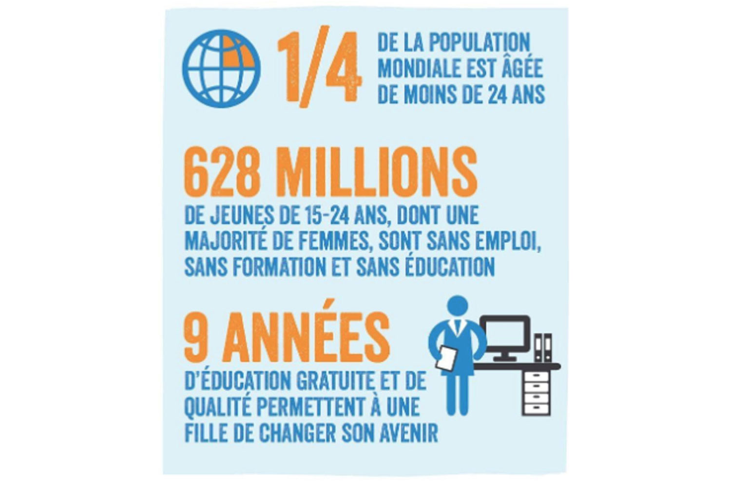 Quelques chiffres soulignés par Plan International © Copie d’écran