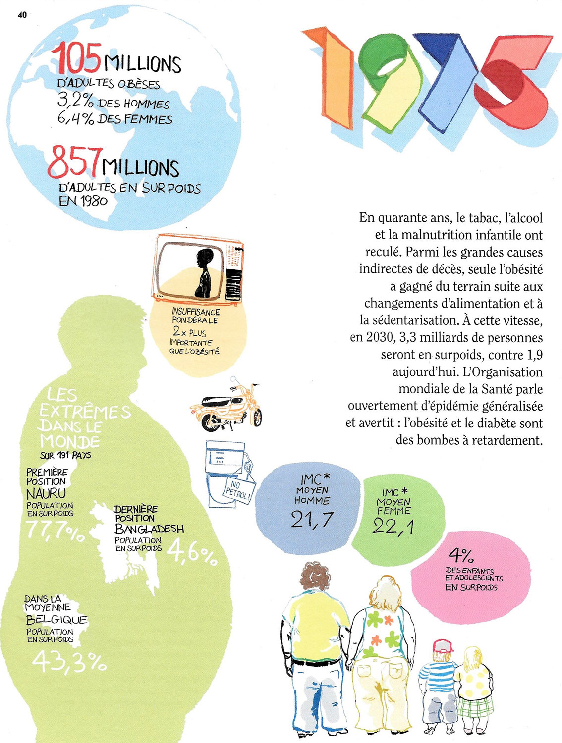 Graphique extrait du dossier Obésité, 650 millions d’humains du magazine belge 24h01, n°10, hiver 2018