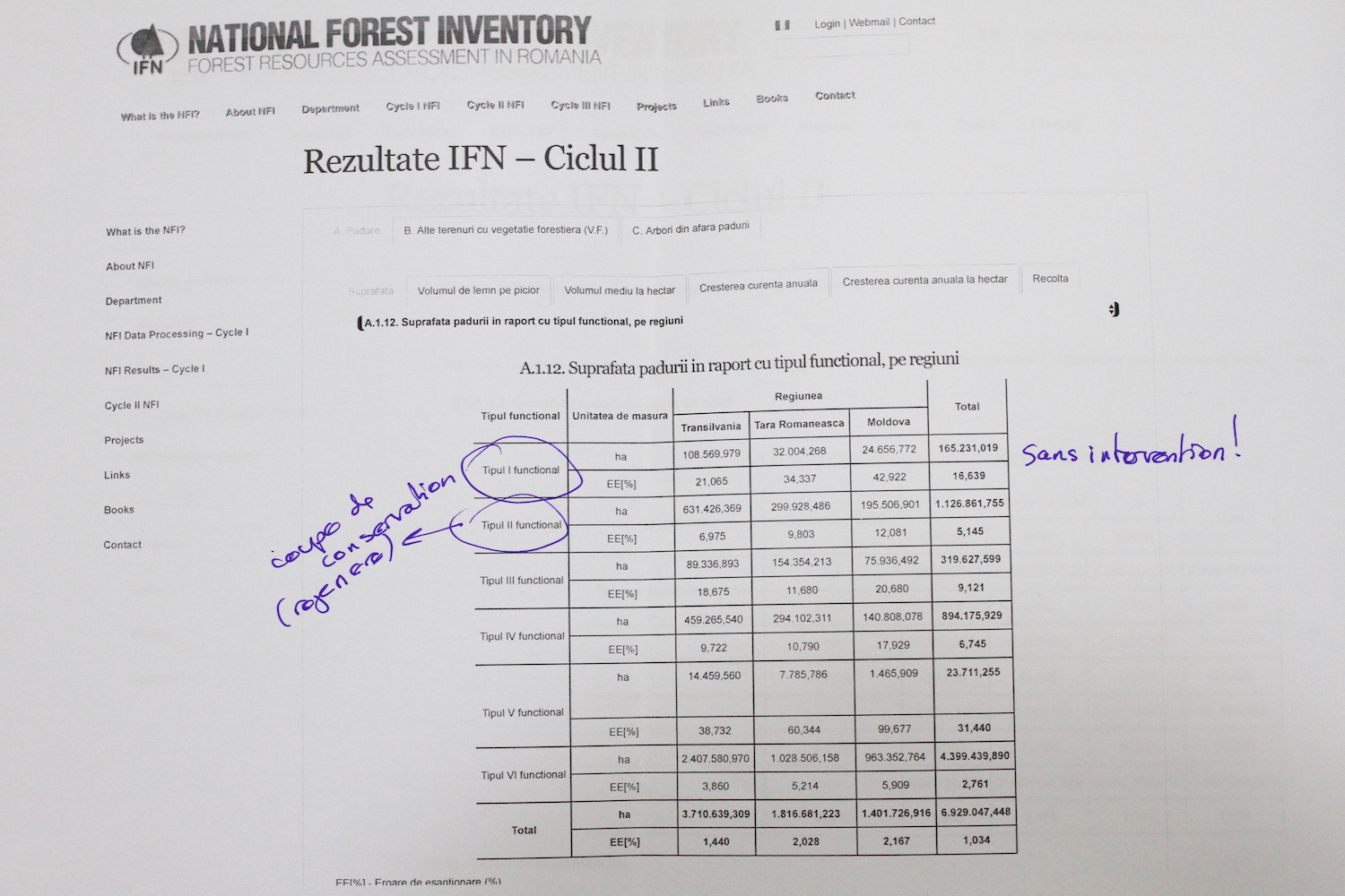 Des chiffres de l’Inventaire National des Forêts qui montrent la superficie totale des forêts en Roumanie : le premier type correspond aux hectares de forêts où il n’y a pas d’intervention (165 231 ha), et le deuxième, aux coupes d’intervention (qui se régénèrent) avec 1 126 861 ha. © Globe Reporters